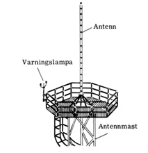 Mastens överdel med antenn